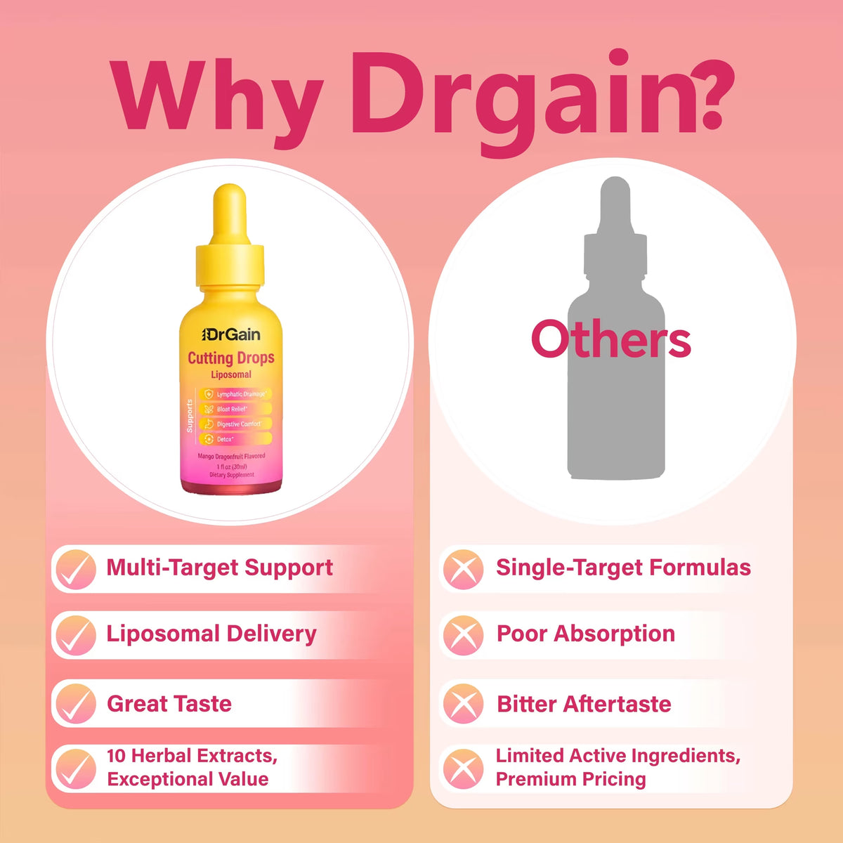 Liposomal Cutting Drops, Mango Dragonfruit Flavor, Liquid Dietary Supplement, 1 Fl Oz